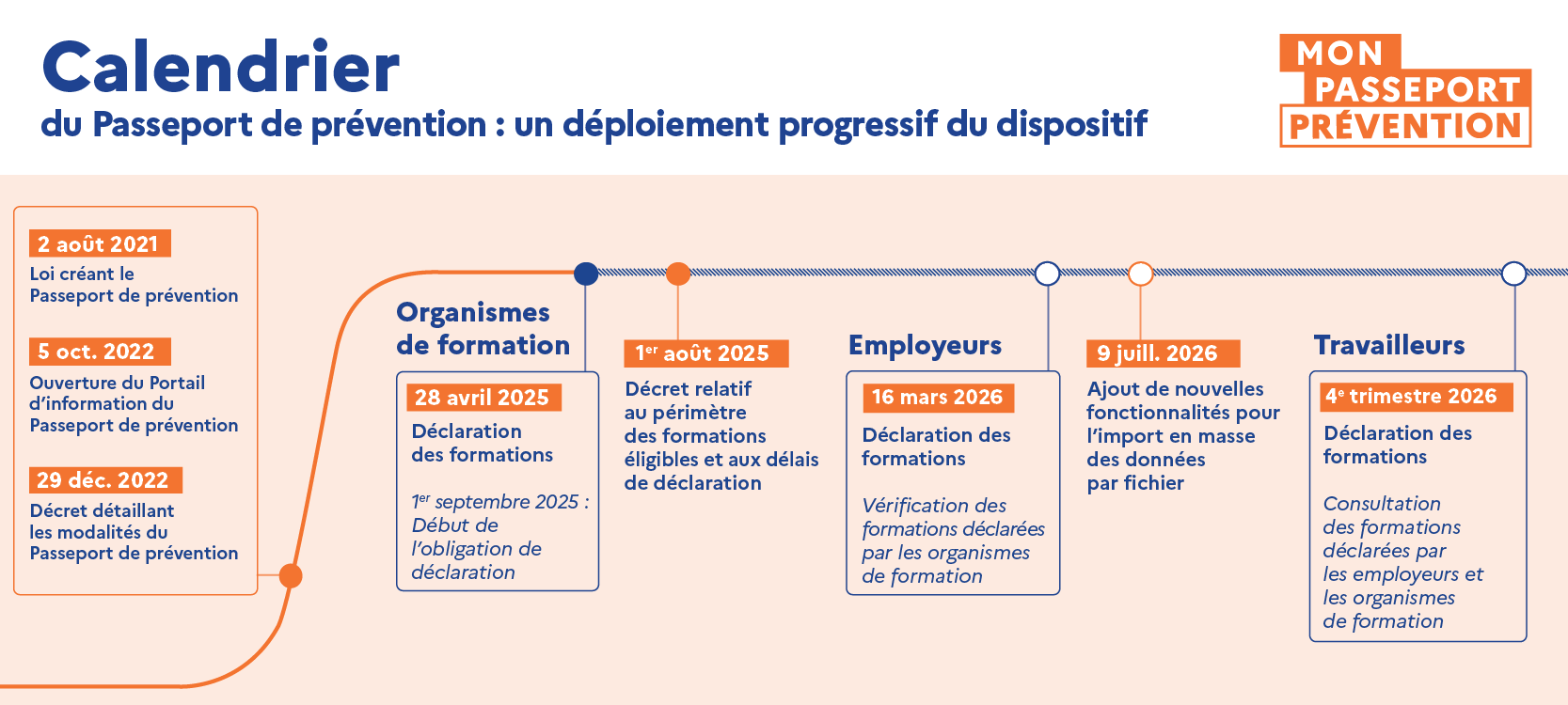 Calendrier du Passeport de prévention