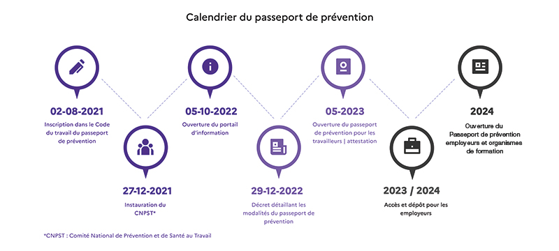 Calendrier du projet