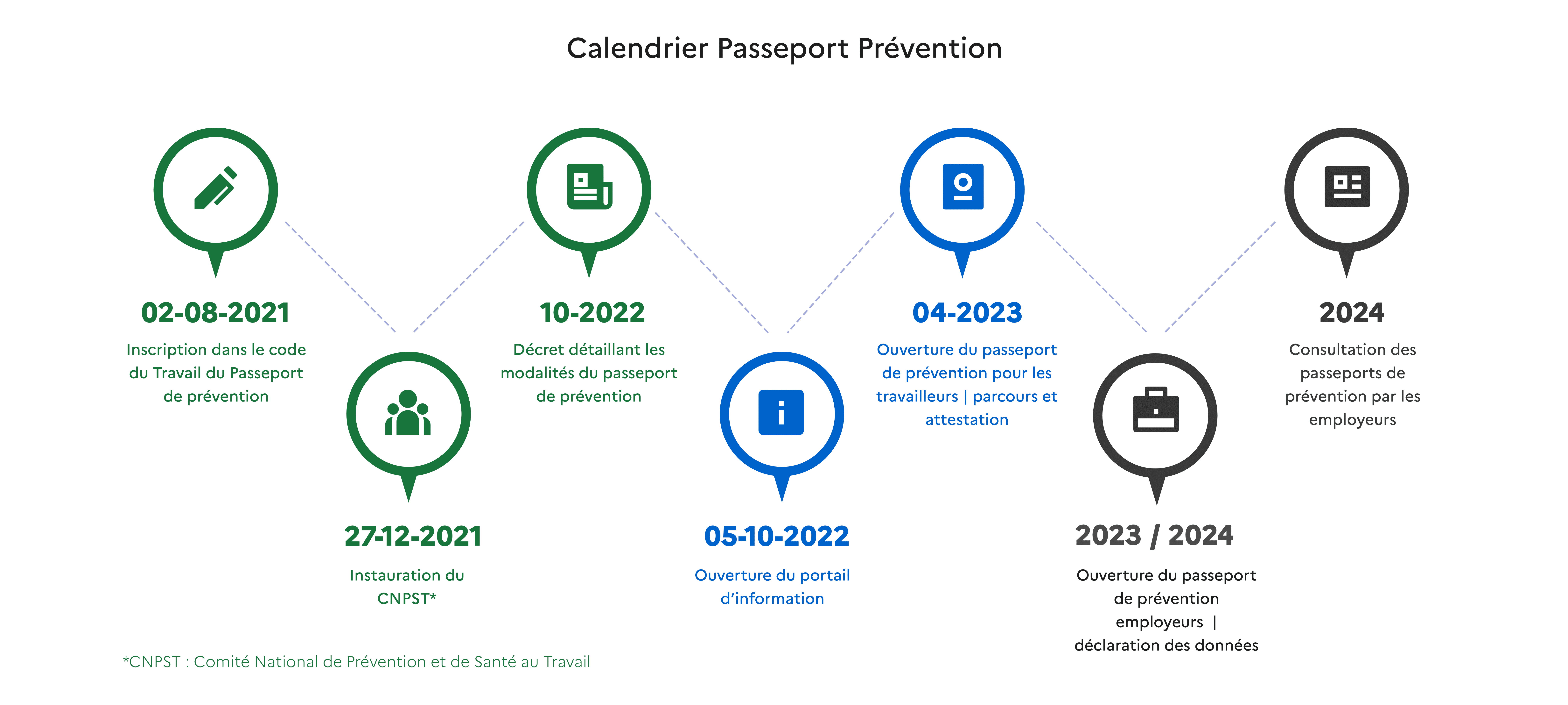Calendrier du passeport de prévention